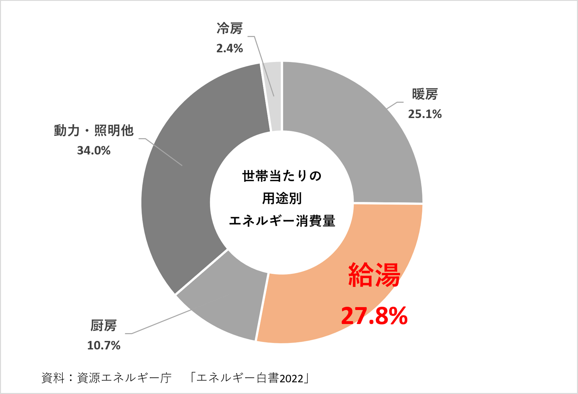 太陽熱の知識 | Yazaki Energy System Corporation - Carbon Neutral Equipment |  矢崎グループホームページ