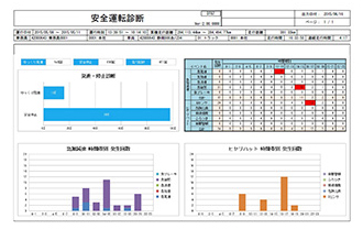 安全・省エネ【運転診断】 | 矢崎エナジーシステム株式会社｜計装機器 