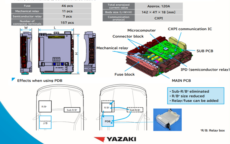 Power Distribution Box (PDB)