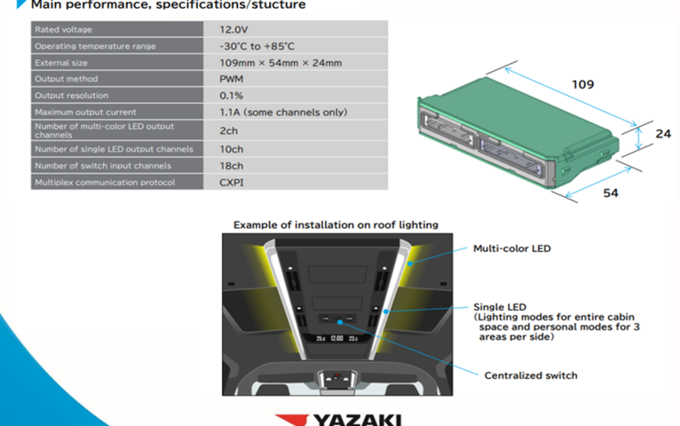 Color Illumination ECU