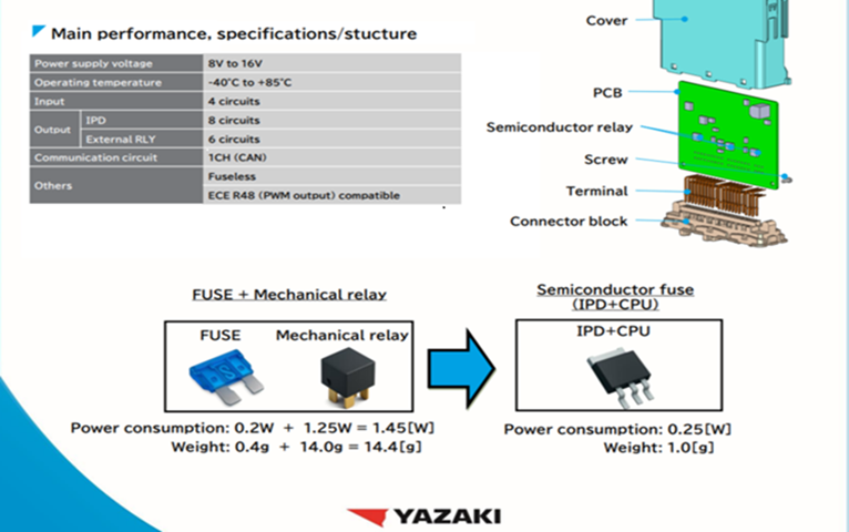 Semiconductor Relay Module