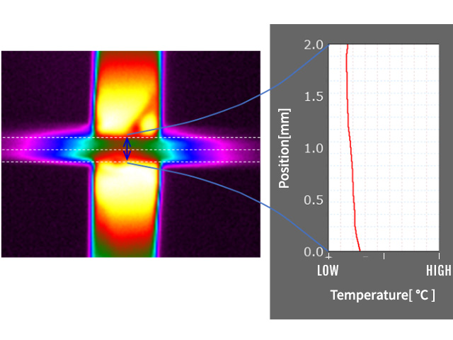 Observation of the temperature distribution at the time of welding using a thermography