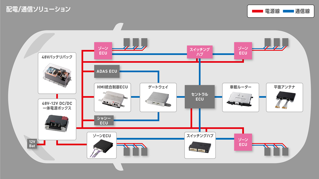 Products - YAZAKI Corporation