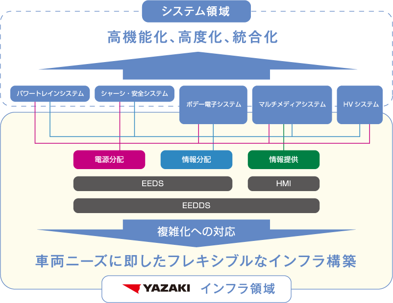 システム領域