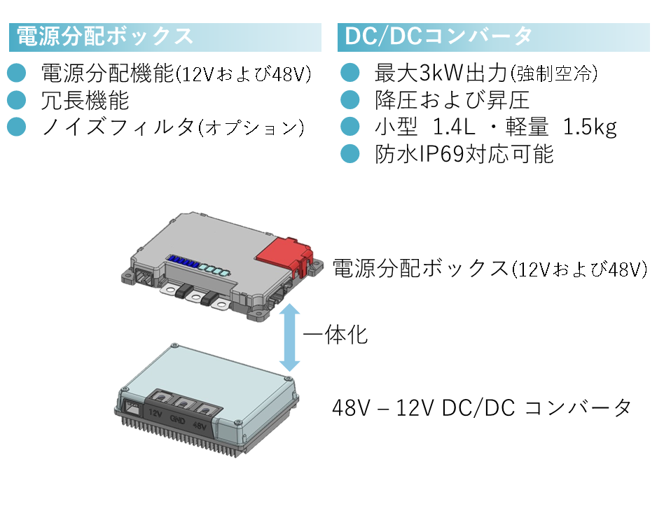 DC/DCコンバータ一体電源ボックス 48V-12V | 矢崎総業株式会社